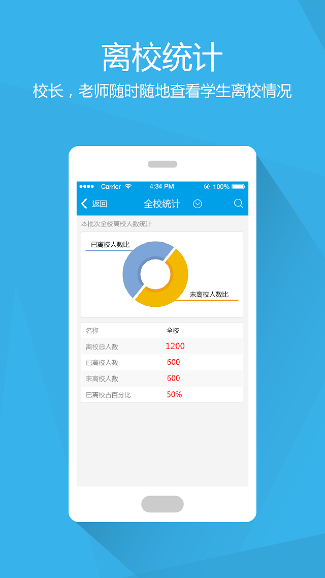 e別離手機軟件APP引導(dǎo)頁設(shè)計